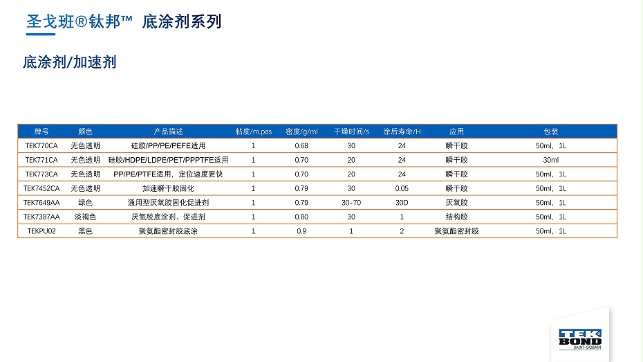 圣戈班鈦邦工業膠產品介紹--杭州匯杰2021.8.8_97