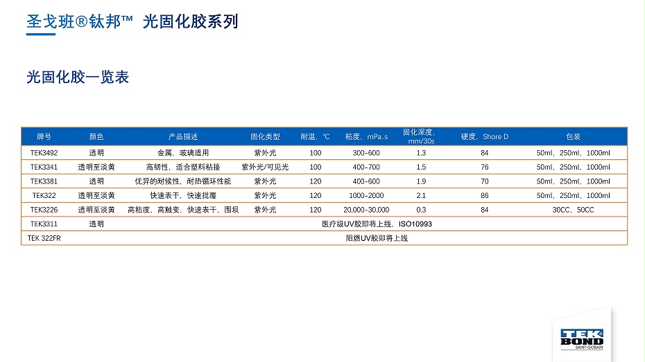 圣戈班鈦邦工業膠產品介紹--杭州匯杰2021.8.8_100
