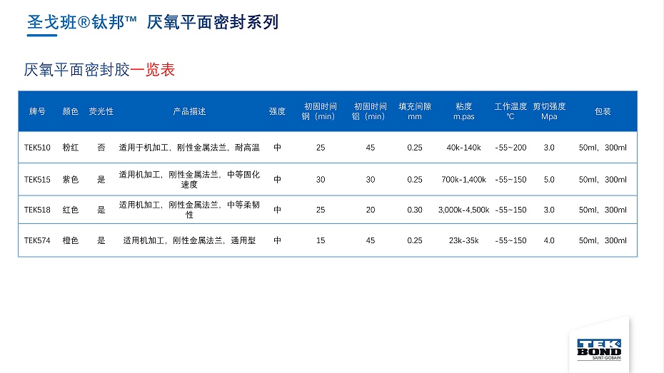 圣戈班鈦邦工業膠產品介紹--杭州匯杰2021.8.8_40